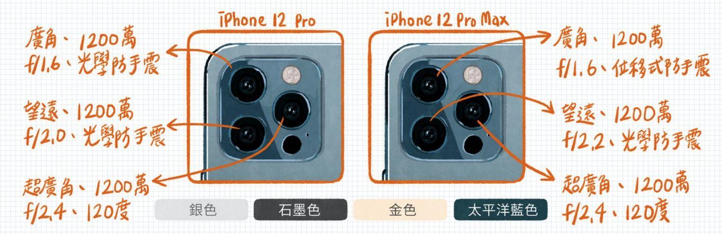 苹果三个摄像头是哪款