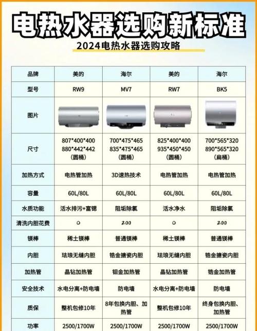 热水器的寿命一般是几年截图