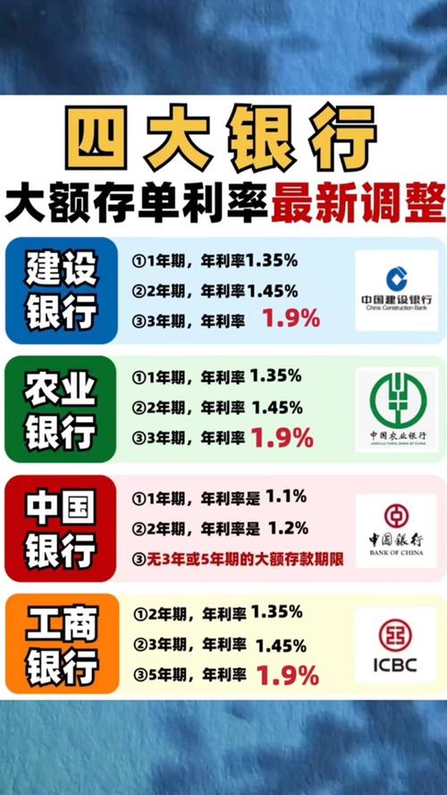 绵阳银行2026存款利率是多少截图
