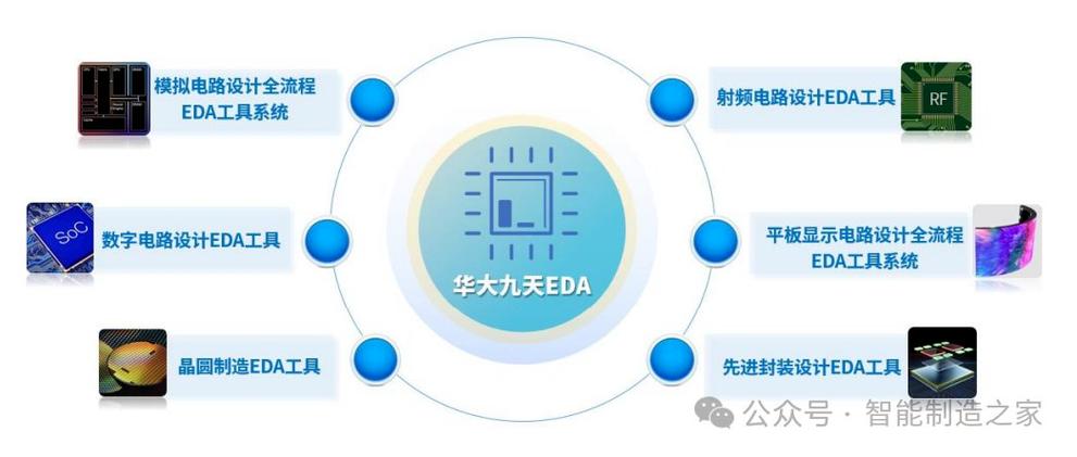 中国最好的软件公司排名游戏截图