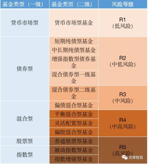 能够衡量风险的指标有哪些缩略图