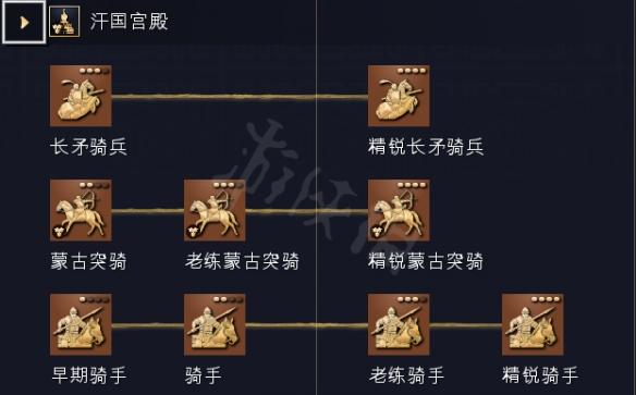 帝国时代4中国最强兵种游戏截图