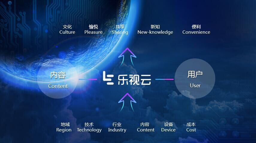 乐视兑换码免费领取缩略图