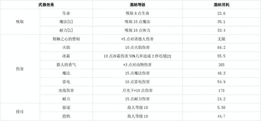 老滚5剑盾附魔截图