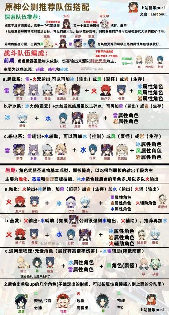 原神角色怎么搭配