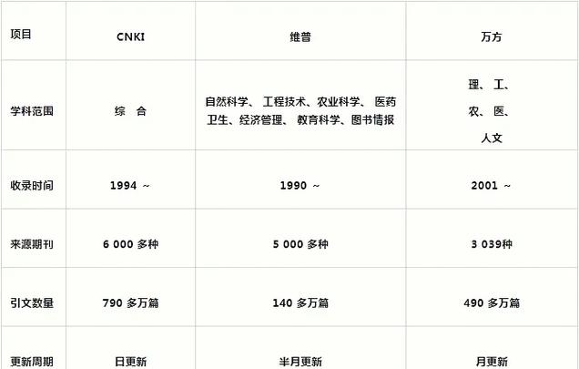 三大数据库指的是什么截图