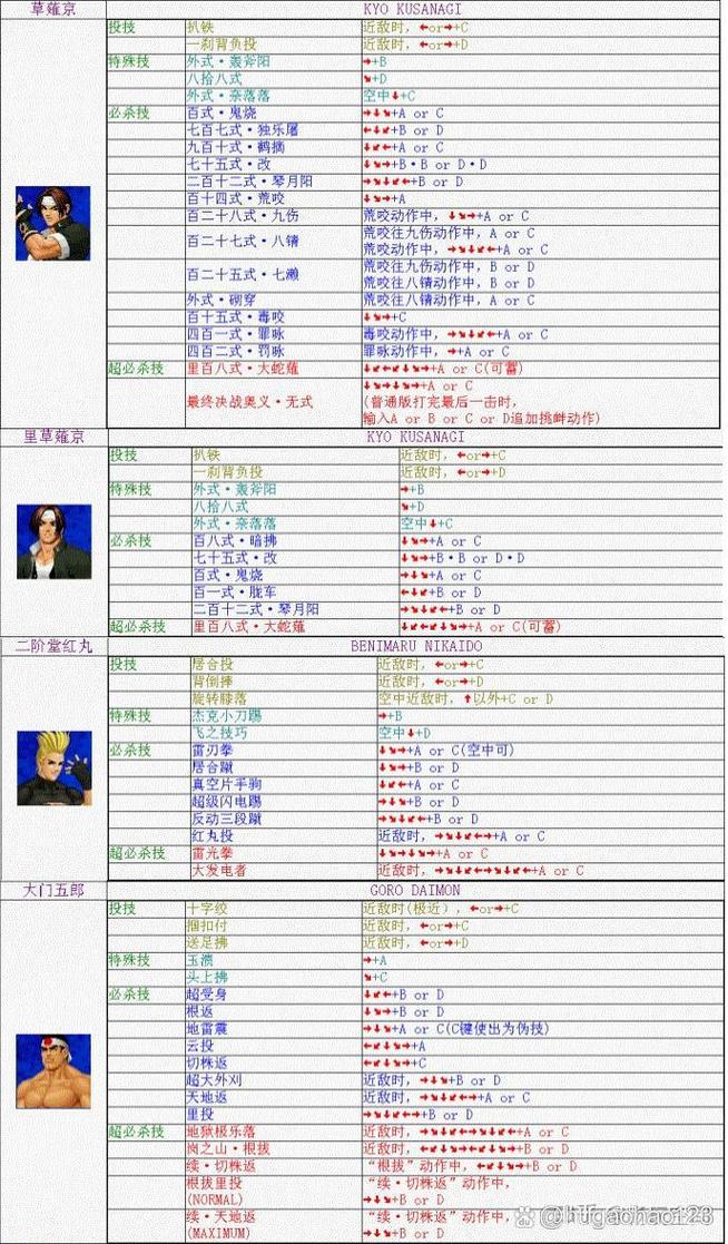 拳皇对街霸 出招表图标
