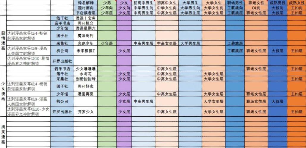 漫画道场物语破解版图标