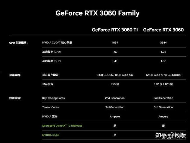 3060和4060显卡差距大吗