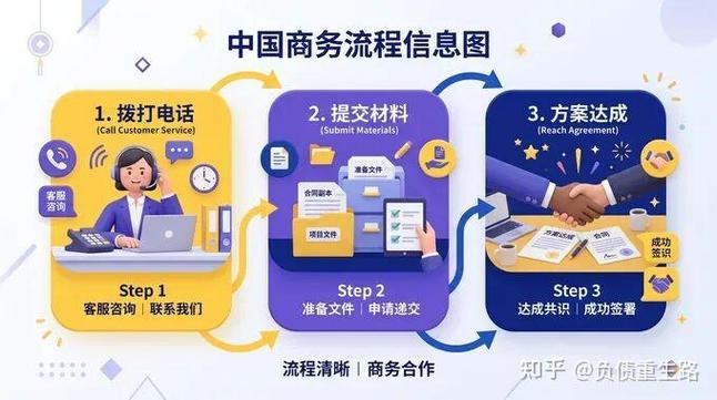 信用卡分期协商还款怎么谈截图