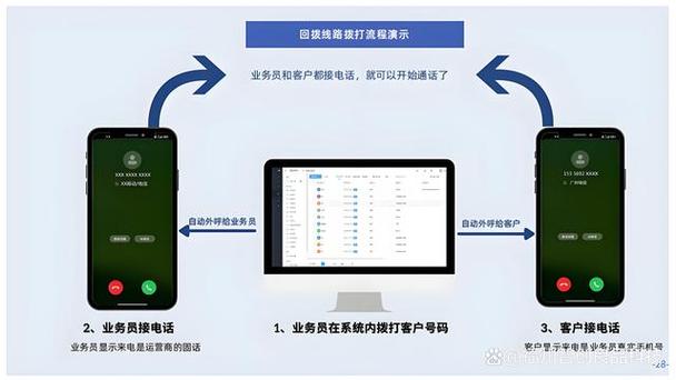 同一id取消通话记录同步