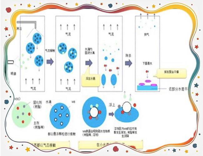 微气泡与悬浮颗粒相黏附的基本条件截图