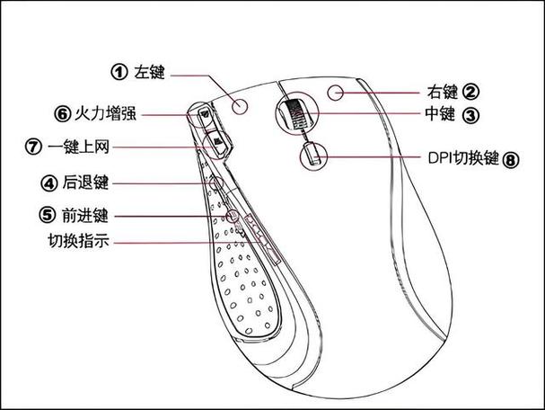 鼠标上各个键的作用截图