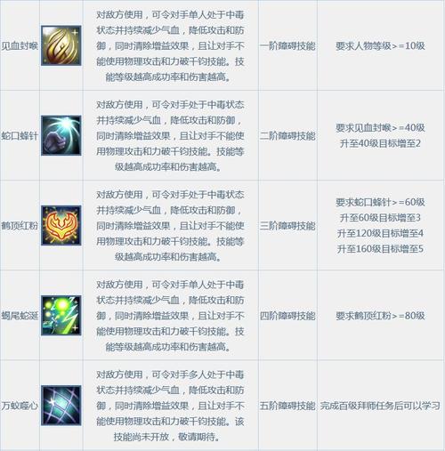 问道Boss专属技能介绍截图