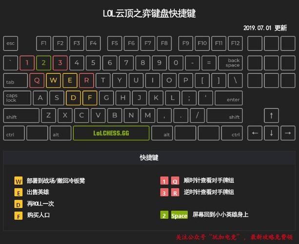 怎么玩云顶之弈缩略图