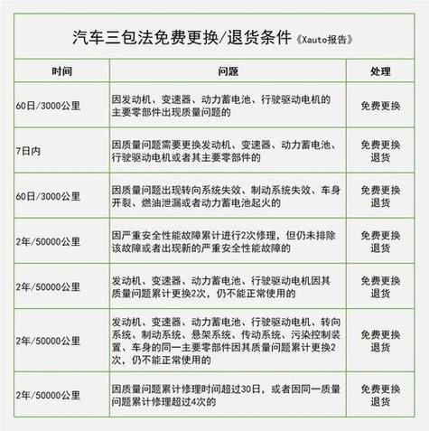 一般新车电瓶三包多久缩略图