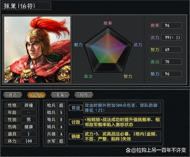 三国志人物介绍大全