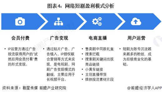 哪些短视频可以赚钱图标