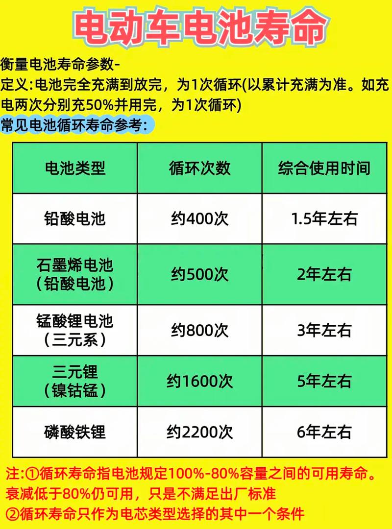 miui12怎么查看电池寿命
