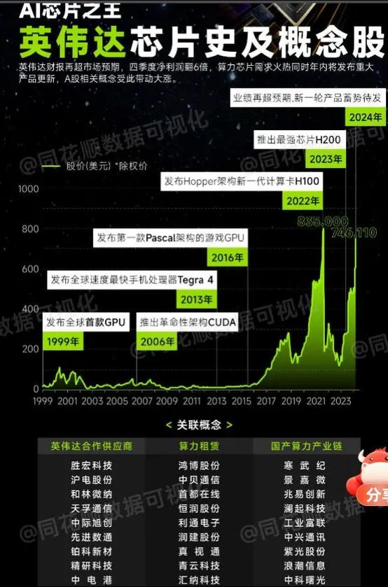 中国的英伟达概念股