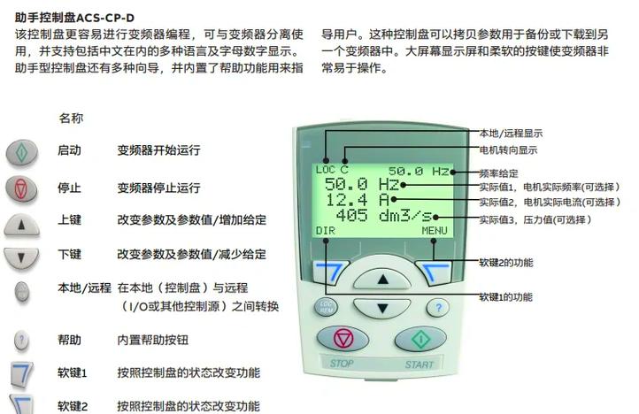 abb变频器怎么调频率