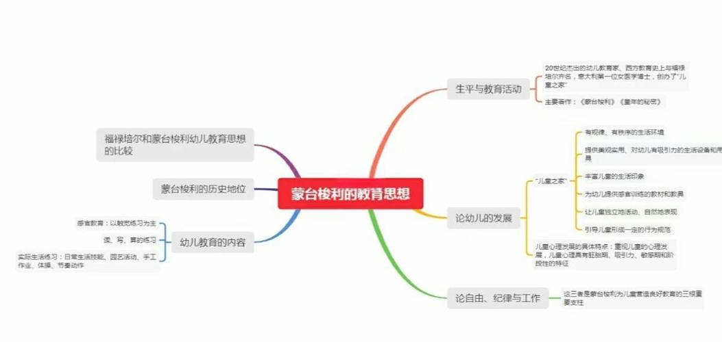 蒙台梭利的教育理论观点有截图