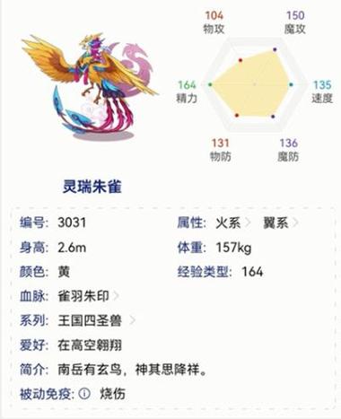 qq飞车朱雀宠物强化10