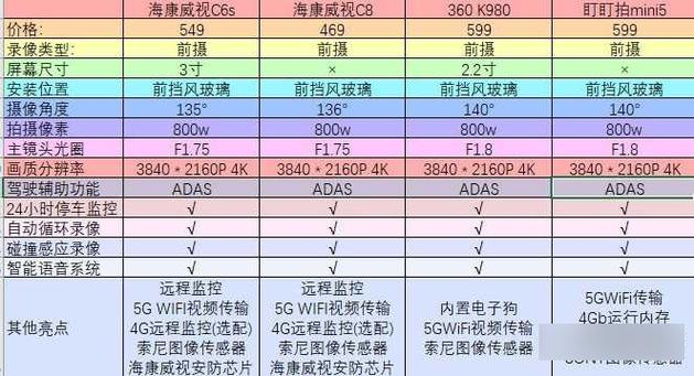 4k120帧和4k60帧的区别