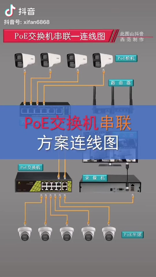 poe交换机是哪几芯供电缩略图