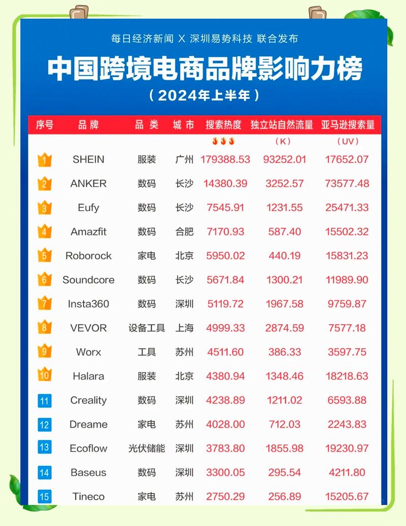 试用平台十大app排行榜