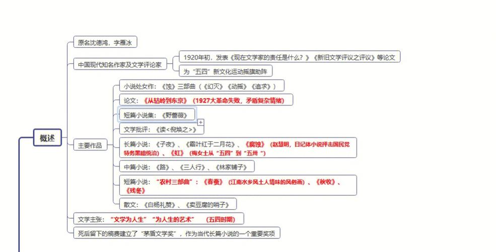 中国文学史分几个阶段图标