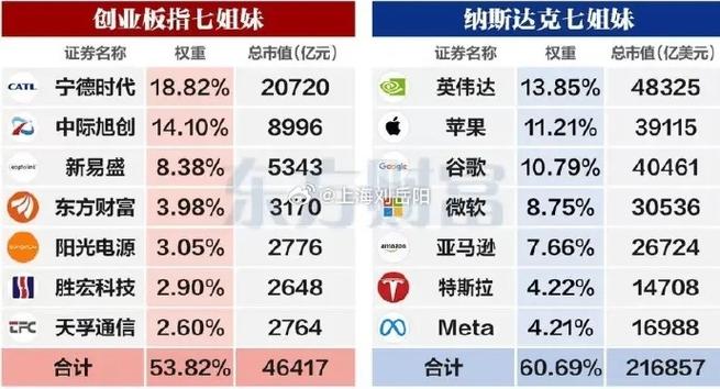 a股跟着美股走吗