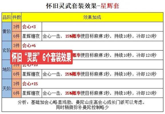天龙八部怀旧服礼包码
