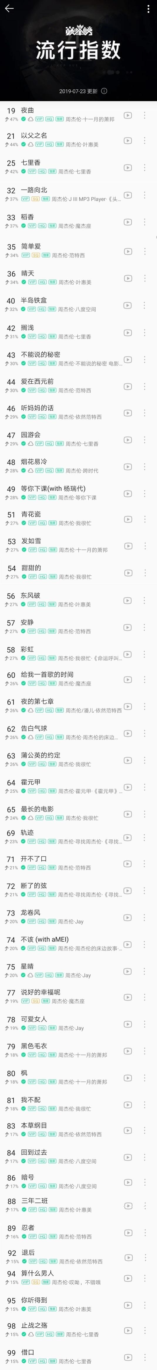 qq音乐榜单数据截图