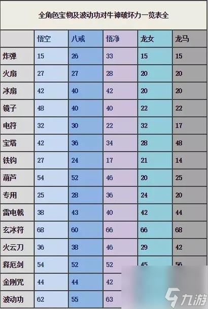 西游释厄传2出招表缩略图