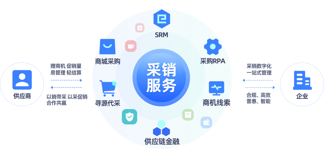 供应链采购平台缩略图