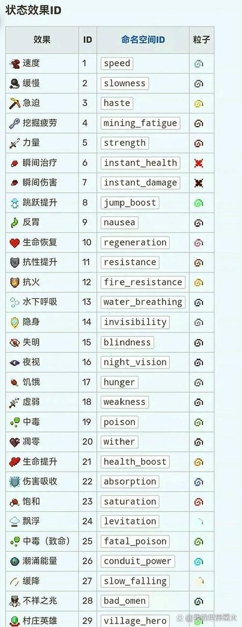 我的世界指令全部截图