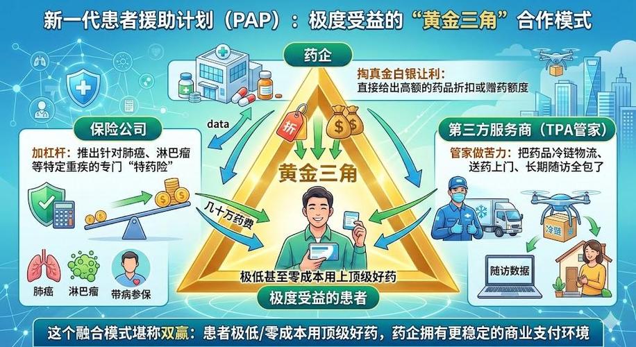 pap项目是什么意思游戏截图