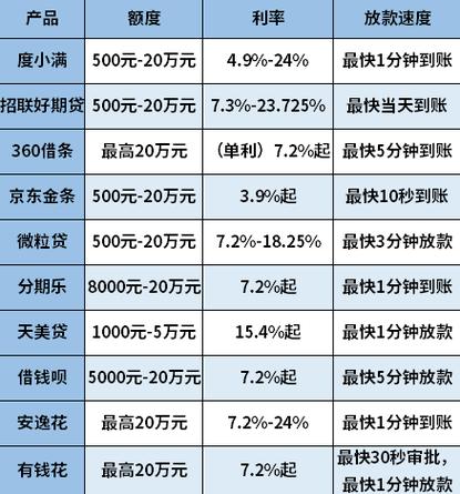 可以借钱的网贷平台有哪些图标