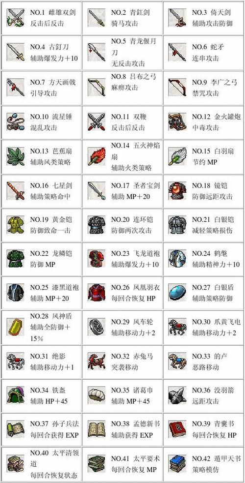 三国志10所有宝物一览表
