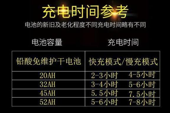 电动车48v充电多久截图