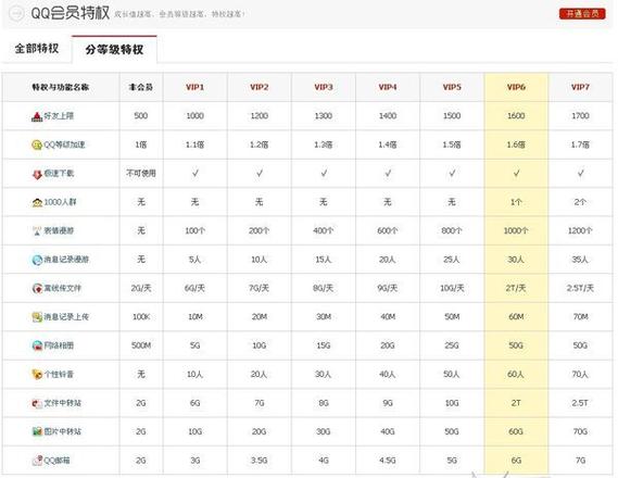 qq大会员等级怎么提升缩略图