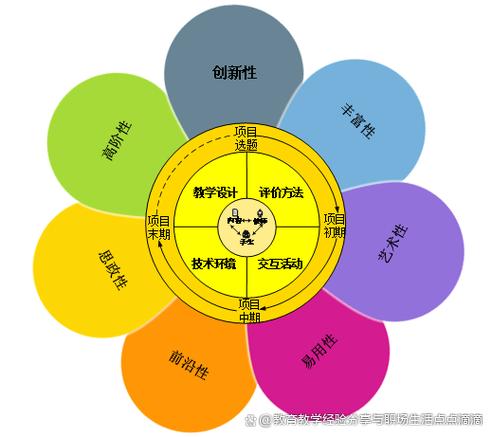 融合与混合的区别游戏截图