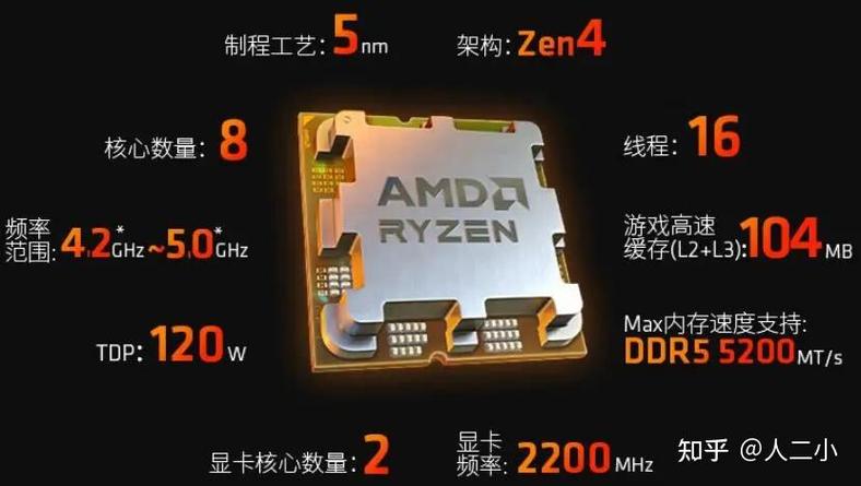 amd r7 m260显卡评测缩略图