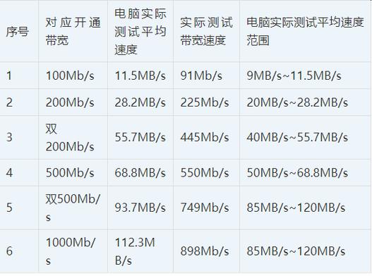 宽带测速一般多少正常缩略图