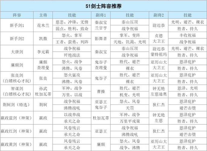 满级兵种等级的说明截图