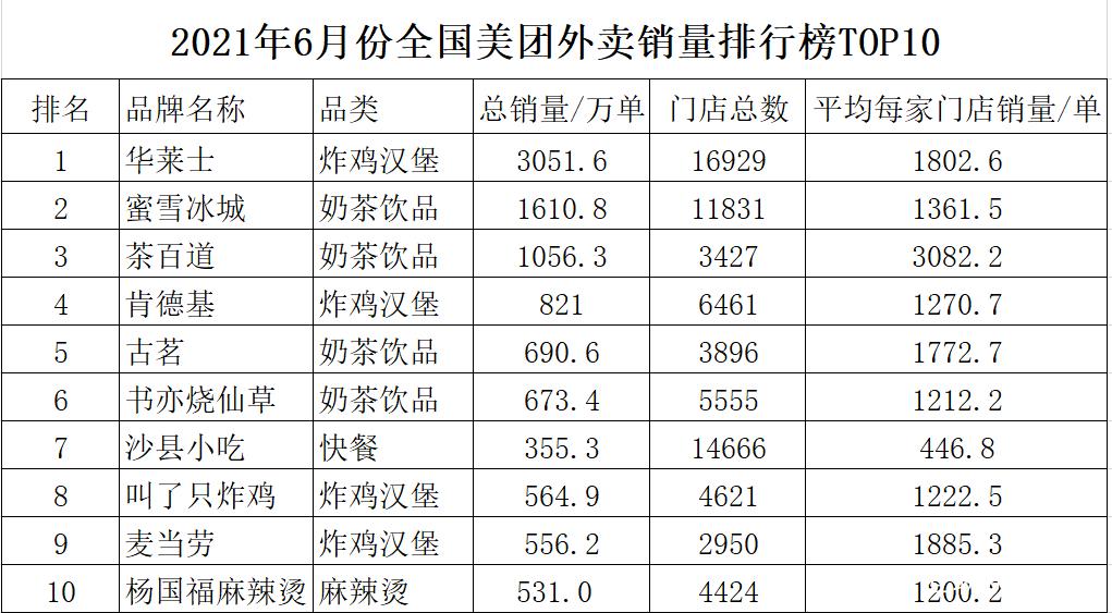 外卖十大平台排名缩略图