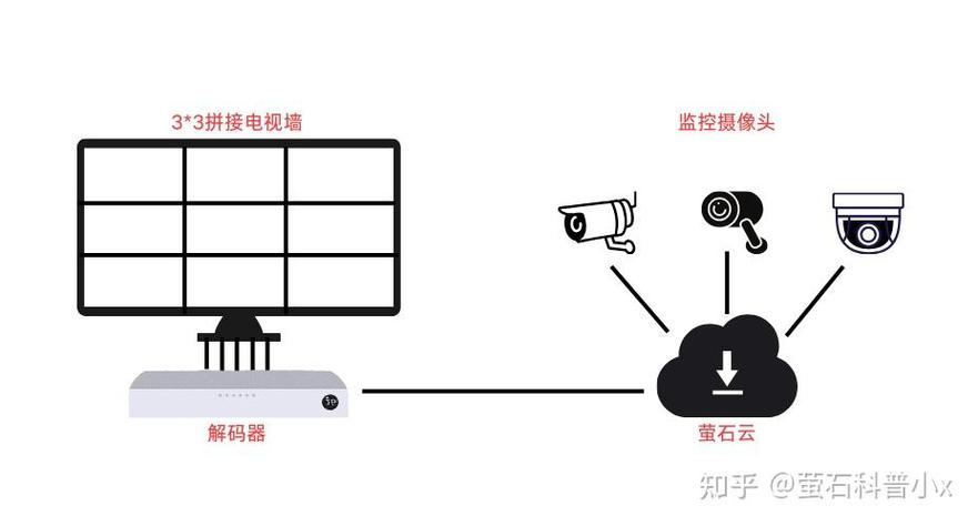 电视墙的解码器怎么绑定截图