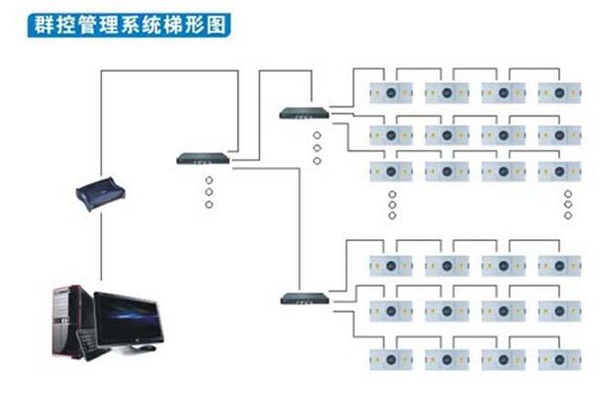怎么禁止群里发广告