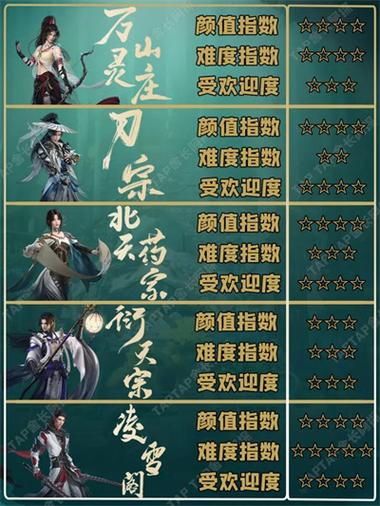 69物理门派最厉害三个角色截图
